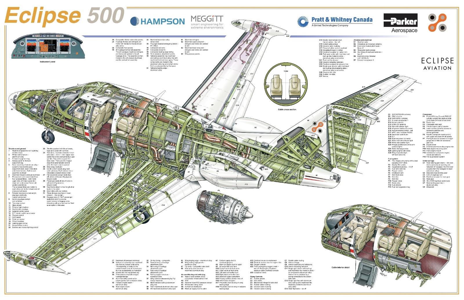 Eclipse 500 cutaway Poster 24IN X 36IN