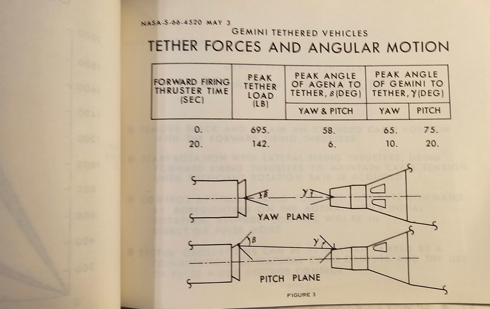 Jim Lovell Signed Training Manual – Gemini XII Artificial Gravity Experiment