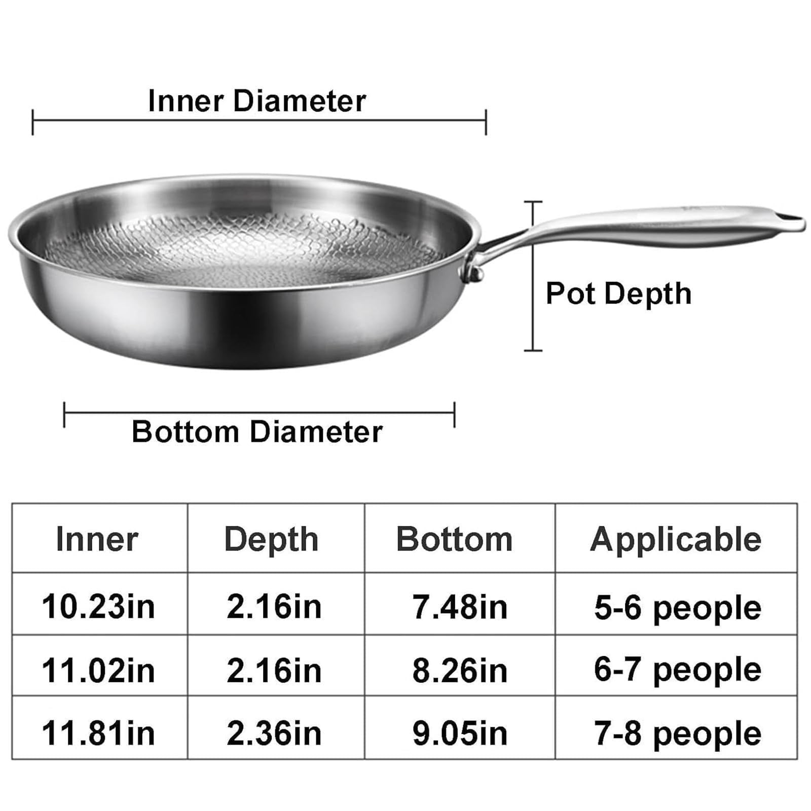 Wynfelo Titanium Hammered Pan Pro, 2025 New 11.02IN/No Lid, 11.02in
