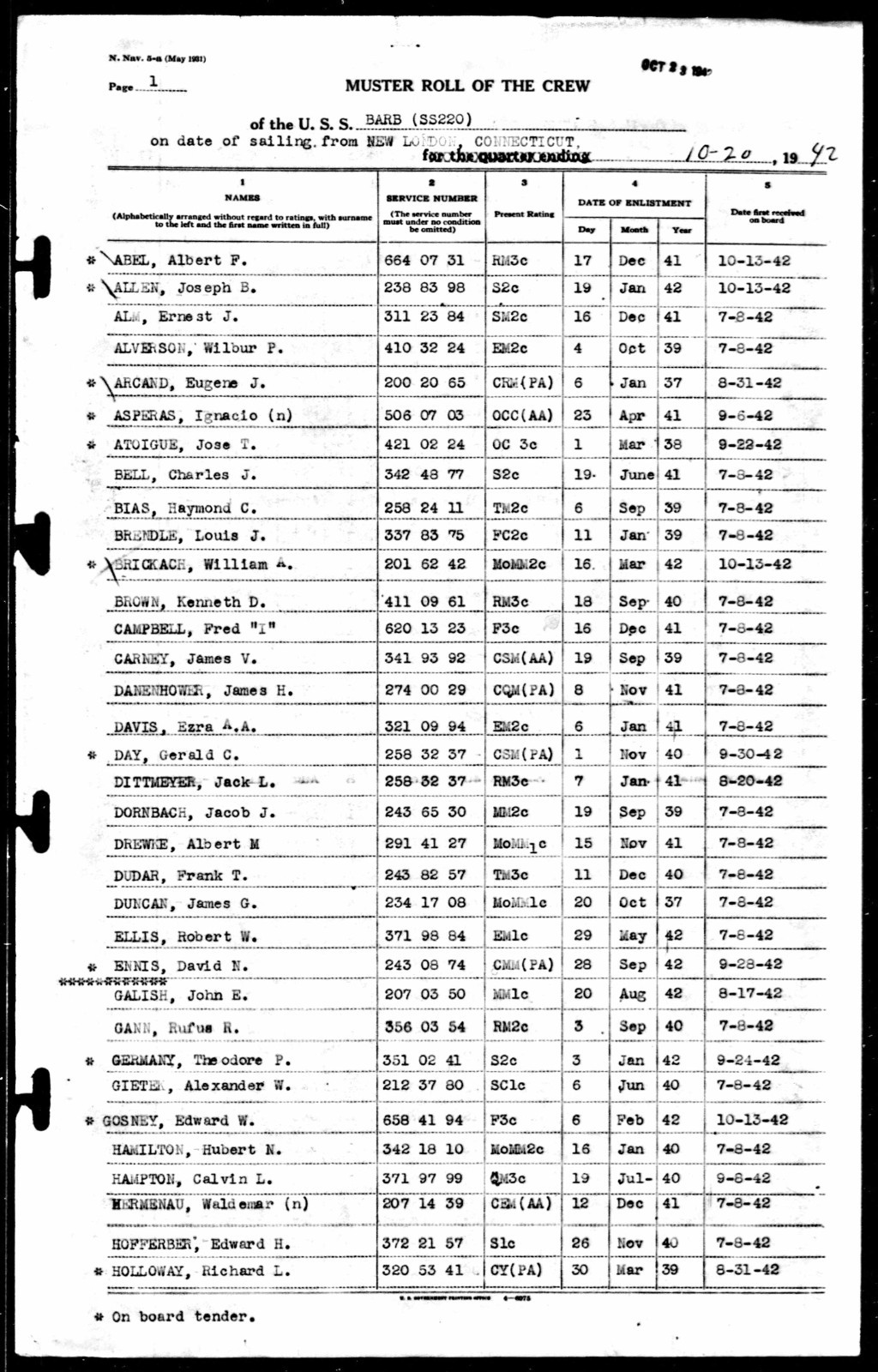 WWII USN Navy Submarine Base Documents ‘CMM David ENNIS’ SS-220 USS Barb Service
