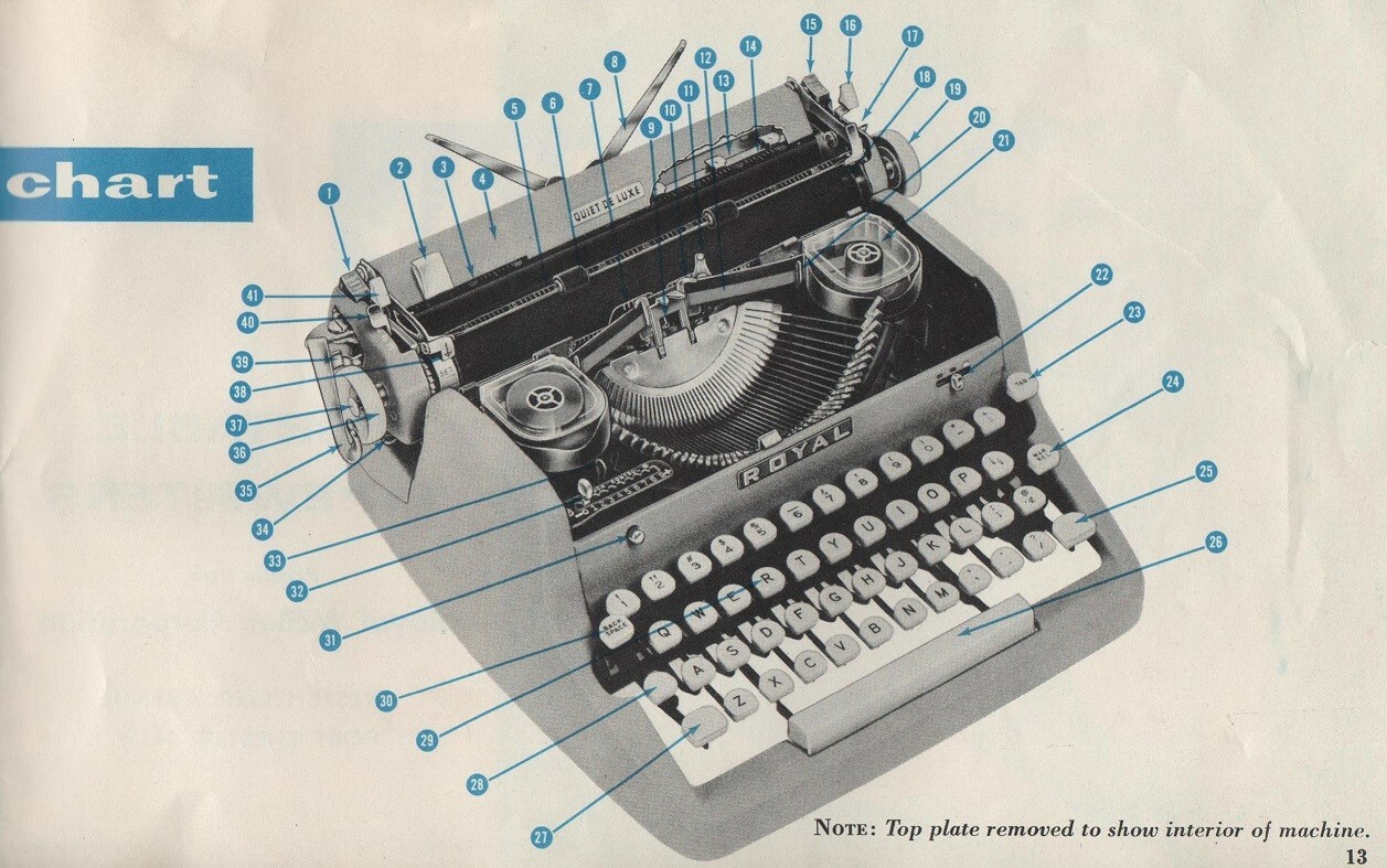 Royal Quiet de Luxe Typewriter Instruction Manual User Repro Vtg Portable