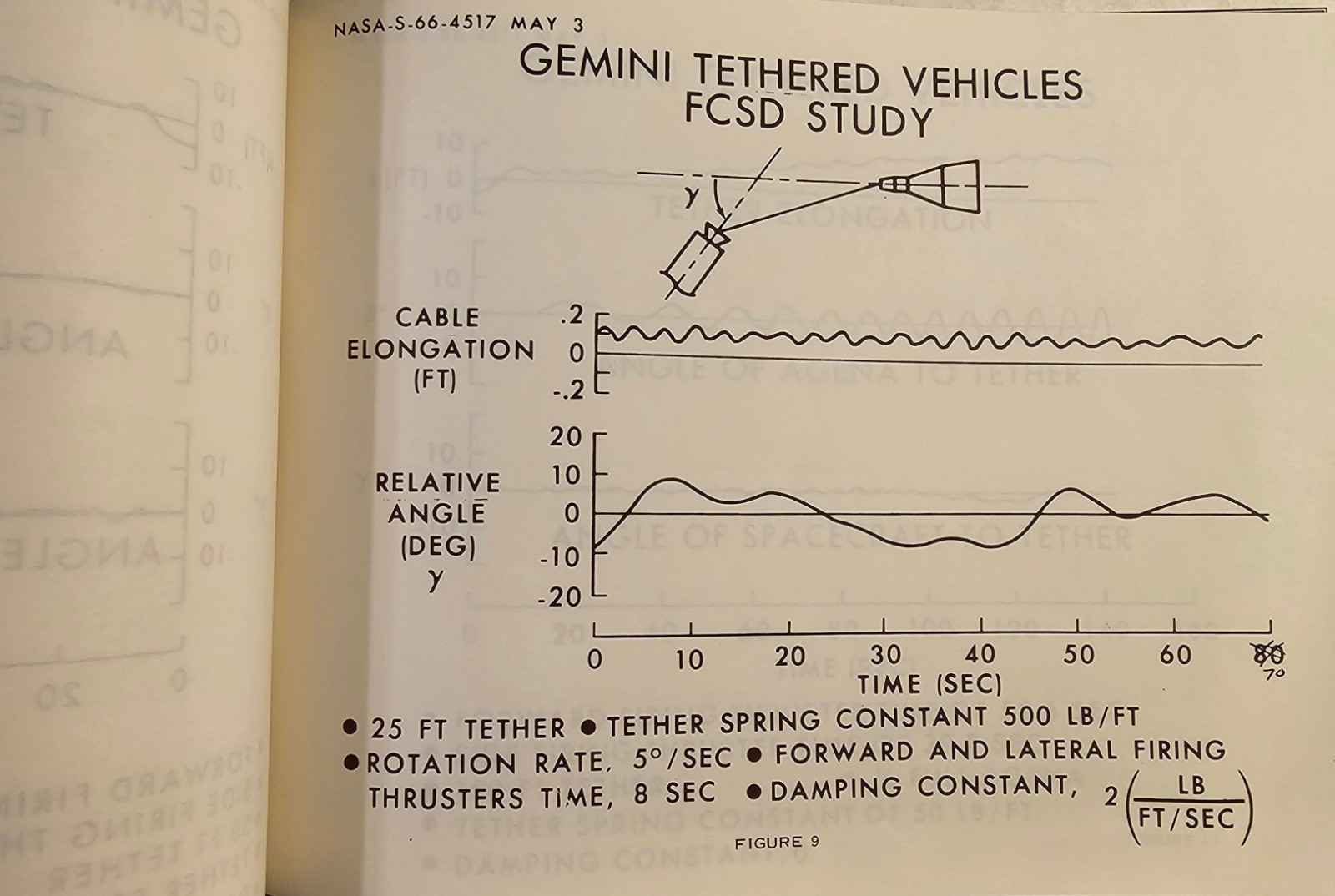 Jim Lovell Signed Training Manual – Gemini XII Artificial Gravity Experiment