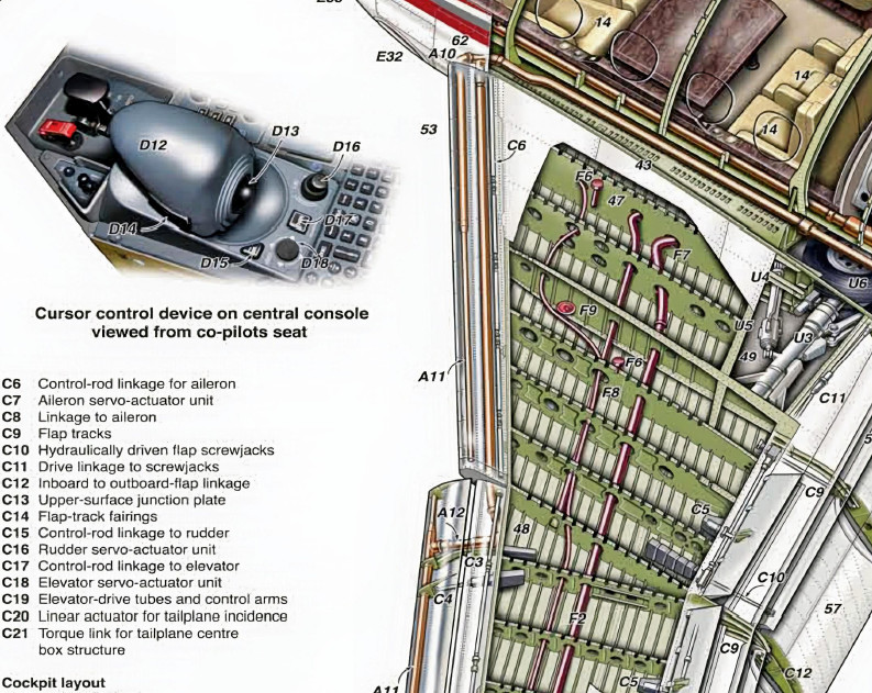 Dassault Falcon 2000LX cutaway Poster 24×36 in