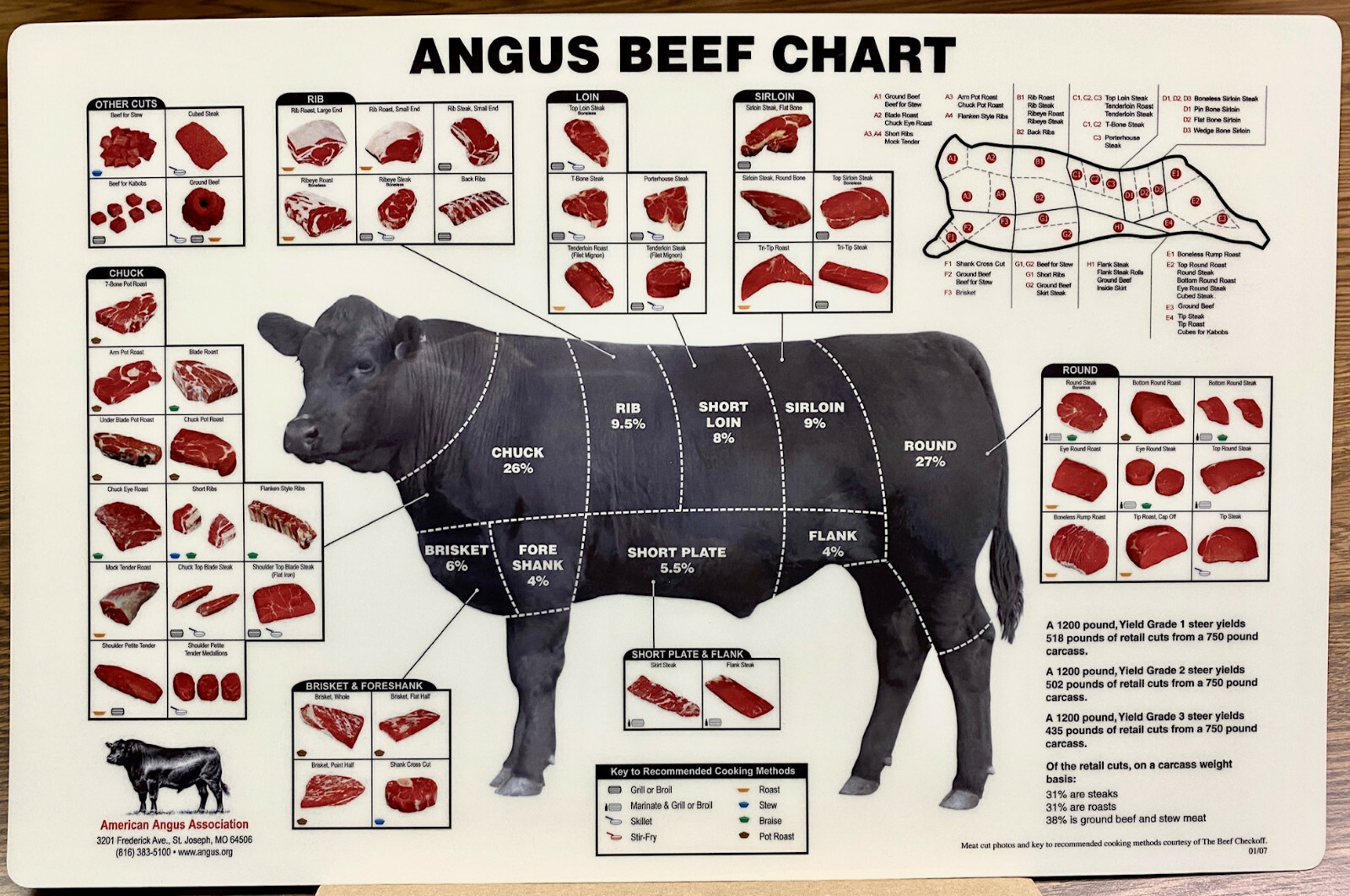 ANGUS BEEF CHART Butcher Meat Cuts High Quality PLASTIC 17×11 Sign Cow Poster