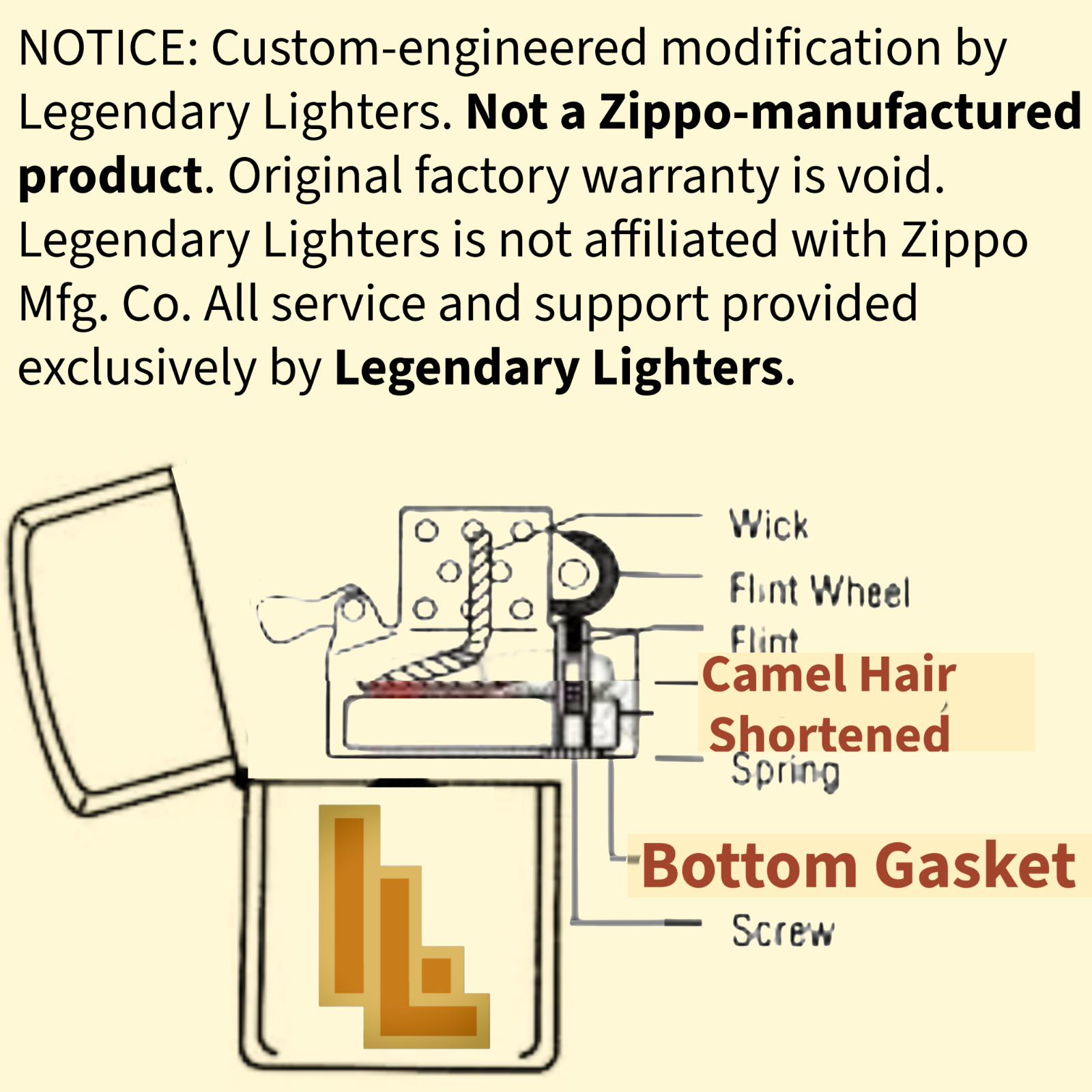 Diversion Safe: The “STASH “-Fully Functional! Customized Zippo Lighter.