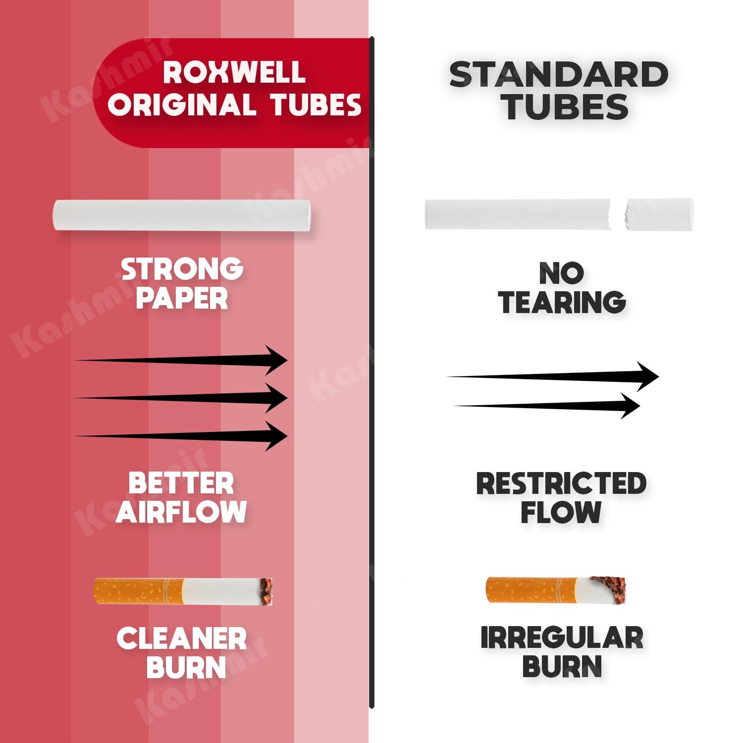 Roxwell Cigarette Tubes King Size – 1000 Count – 5 Boxes of 200 84mm, Red