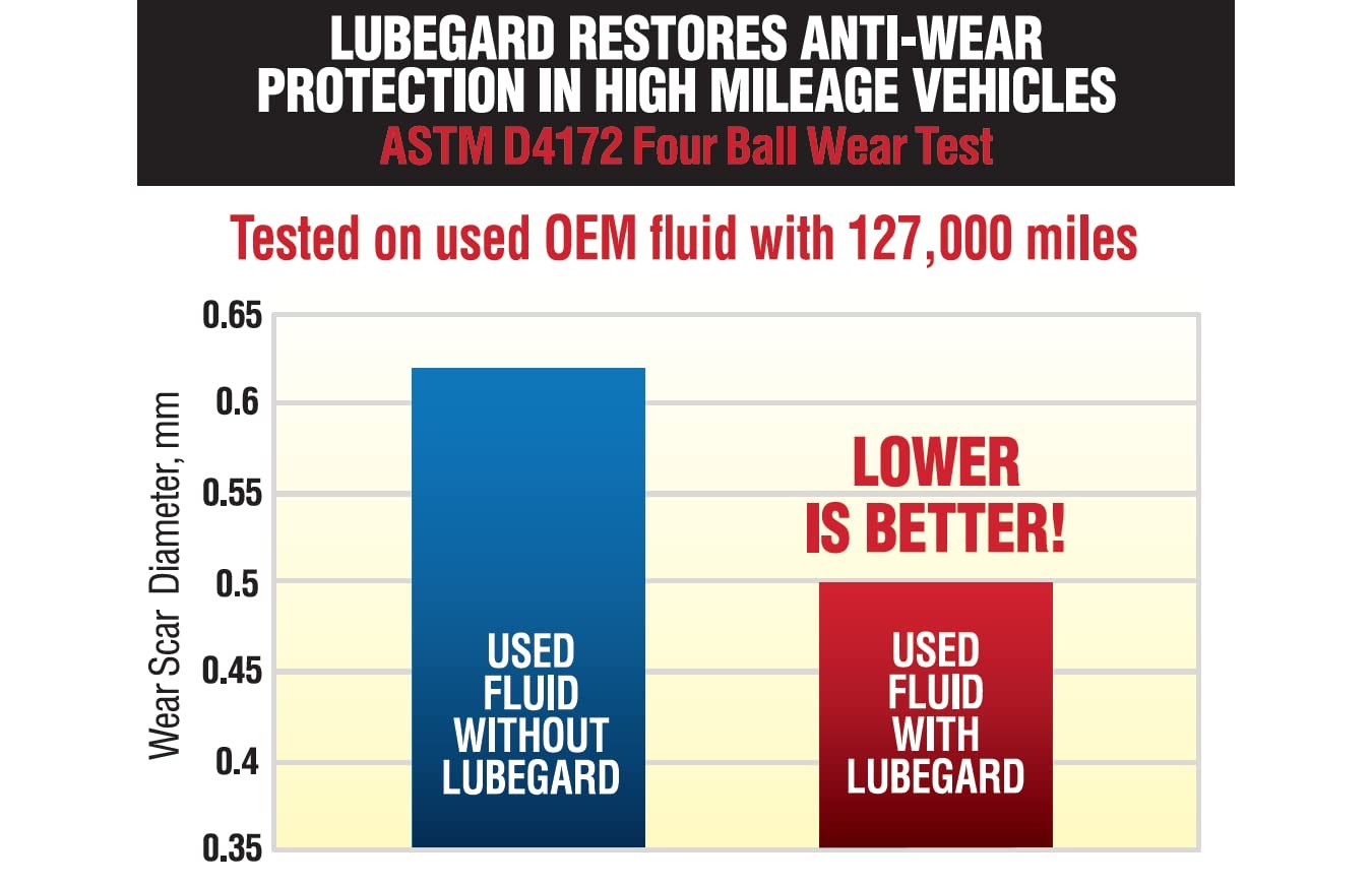 Lubegard Automatic Transmission Fluid Protectant 10 oz Treatment Additive for