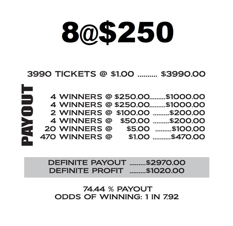 NEW pull tickets LIGHTHOUSE LUCK – Instant Tabs