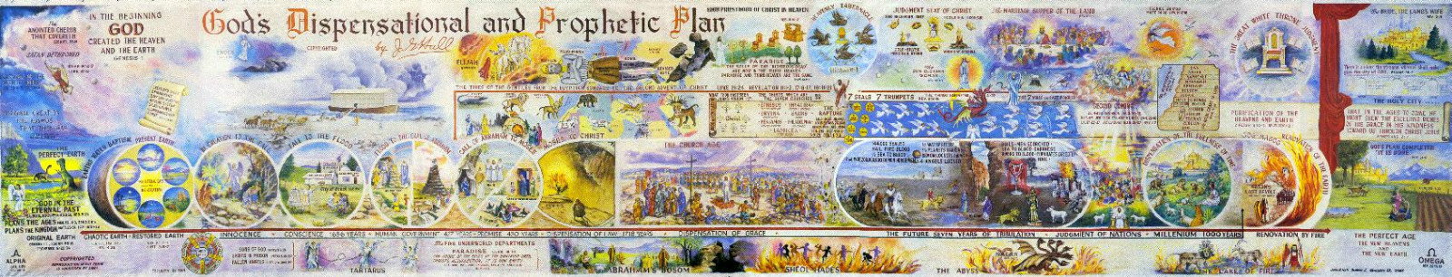 GOD’S DISPENSATIONAL AND PROPHETIC PLAN – Bible Prophecy Chart – 4 Feet Long!