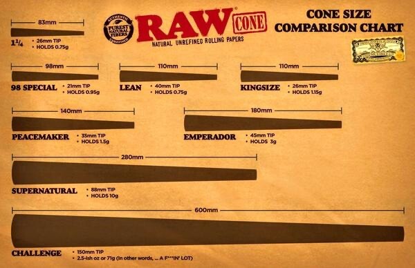 50 Count RAW Classic 1 1/4 Size Pre-Rolled Cones 100% AUTHENTIC! FAST SHIPPING!!