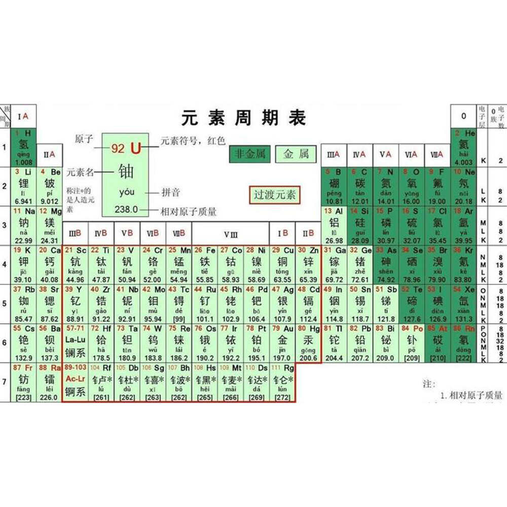 Metal Periodic Table Element Cubes 10mm Size 99.95% Purity Collection 1cm Cube