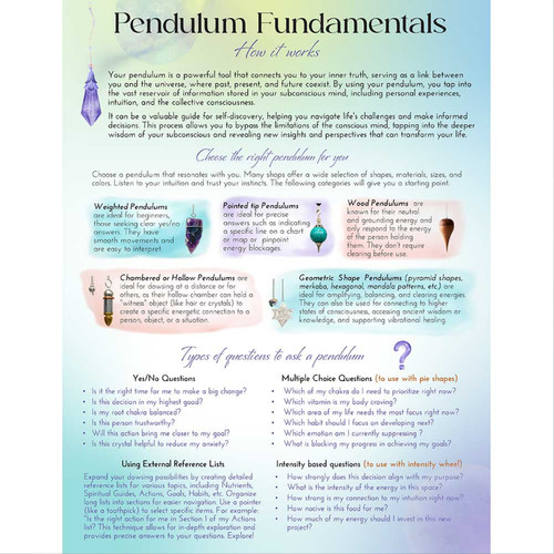 Pendulum Fundamentals 8.5″ x 11″ Double-Sided Laminated Information Chart!