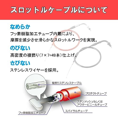 KITACO Multi-High Throttle Set 950mm/Black 901-0550950from JP